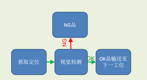 視覺檢測(cè)系統(tǒng)方案