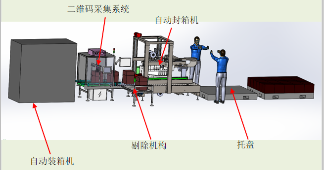 某飲料制品公司瓶箱關(guān)聯(lián)系統(tǒng)方案
