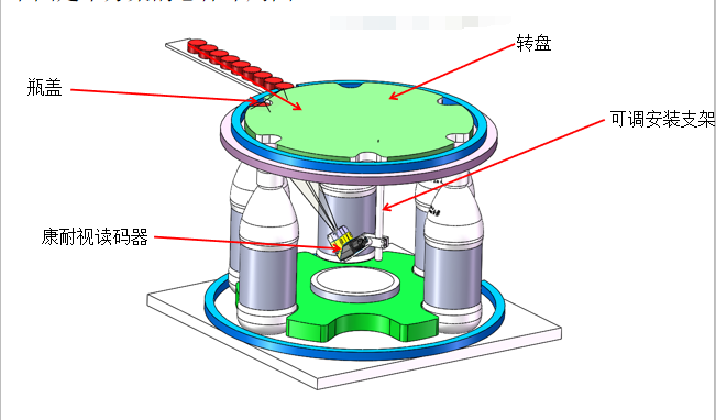 某飲料制品公司瓶蓋讀碼方案