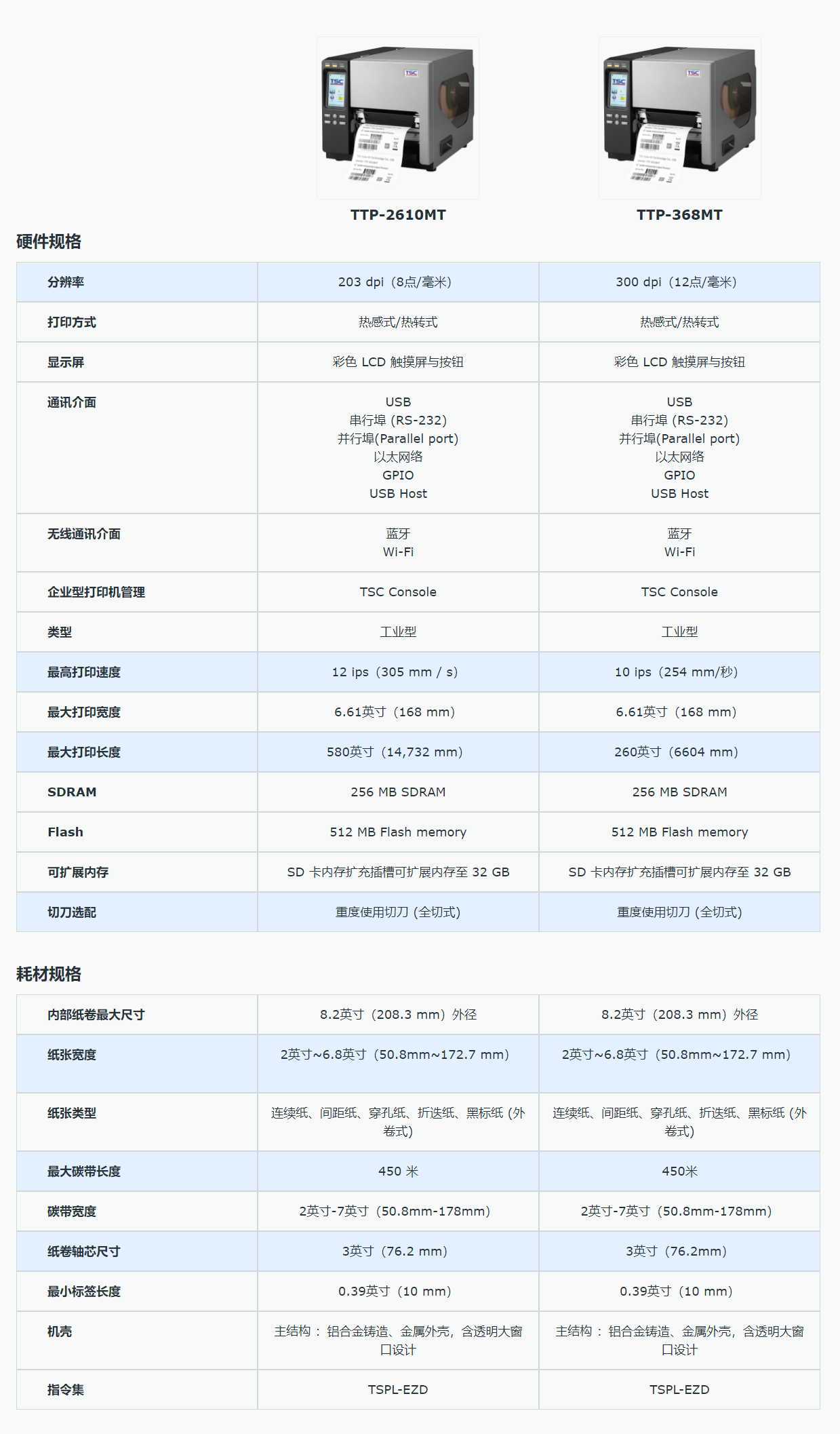 TTP系列6英寸高性能工業(yè)型打印機 _ TSC Printers.png