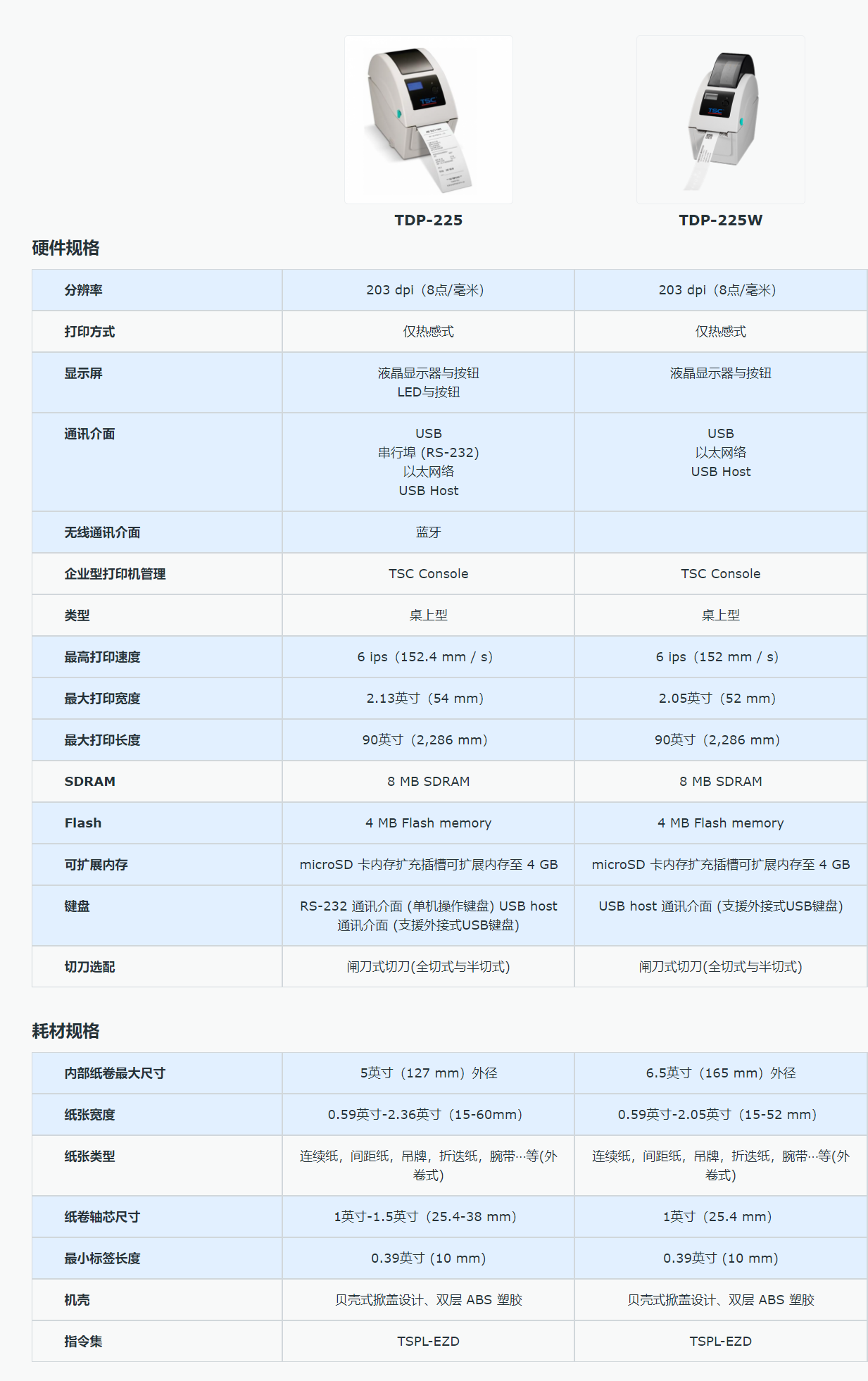 TDP系列2英吋 腕帶打印機 _ TSC Printers.png